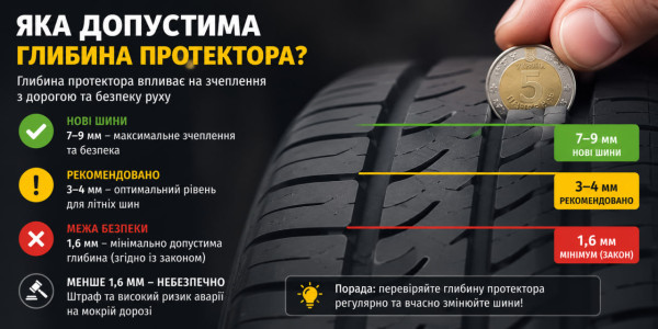 Яка допустима глибина протектора